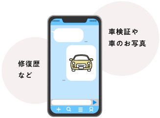 車の情報と写真を送る