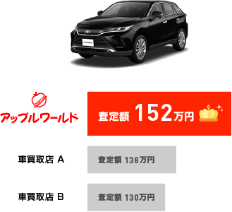 トヨタ ハリアー 2.0｜年式 2016年 / 走行距離 7.8万キロ