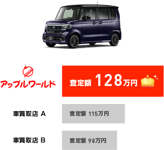 ホンダ N-BOX カスタム｜年式 2019年 / 走行距離 4.2万キロ