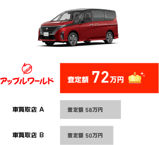 日産 セレナ ハイウェイスター｜年式 2015年 / 走行距離 9.6万キロ