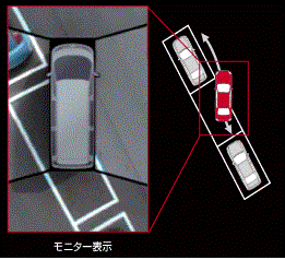 アラウンドビューモニター